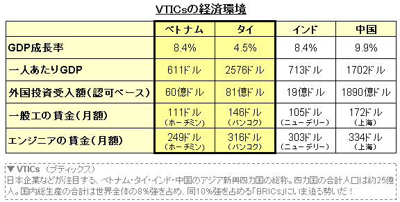 VTICs�ηкѴĶ�