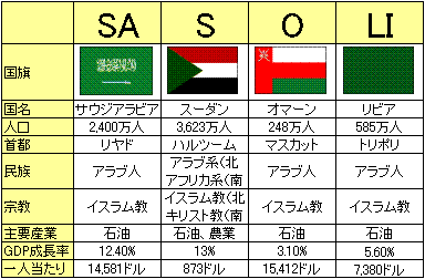 ���ʤ륤����࿷����Υ��롼�ס�SASOLI�ʥ�����ˡ�