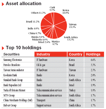 HSBC GEM�������ƥ�
