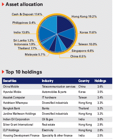 HSBC�������ե꡼��������