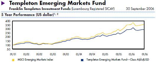 Templeton Emerging Market Fund