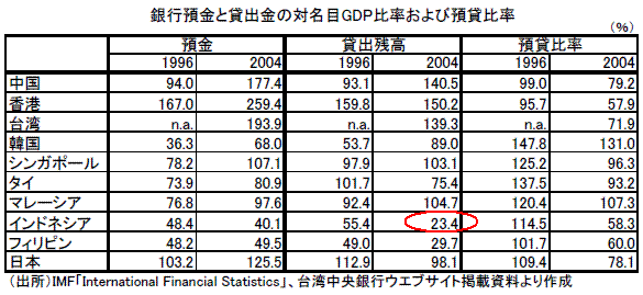 �߽лĹ����̾��GDP��Ψ