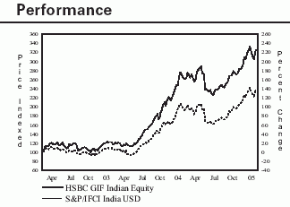 Indian Equity �ѥե����ޥ�