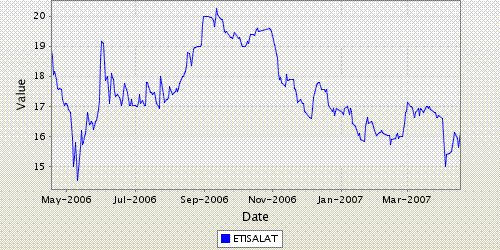 ETISALAT
