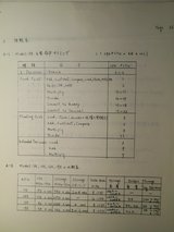 195 functional characteristics
