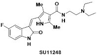 SU11248