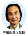 宇根山健治教授