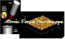 Atomic Force Microscope