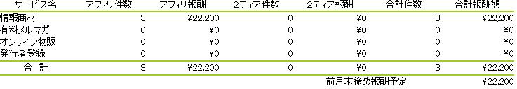 2007.07.インフォカート報酬