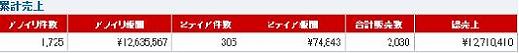 インフォトップアフィリ累計