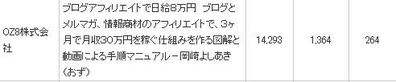 日給8万円インフォトップアフィリ総売り上げ