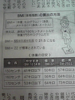 BMI