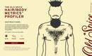 HAIR/BODY METRICS PROFILER
