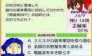 2ちゃんねるクイズ