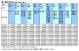 送料表