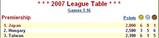 GAME16　リーグ成績