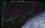 GAME13分速:9時