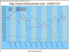 GAME14のみ分速 縮小