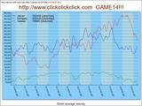 GAME13-14 07:30 24時間の分速グラフ