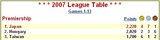 GAME13終了後のリーグテーブル（サムネイル付き）