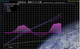 GAME14のみ積算 縮小