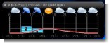 1日の詳細 1日の詳細