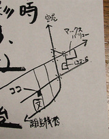begin2