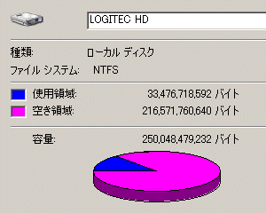 HDのプロパティ
