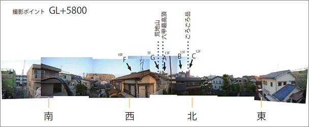 パノラマ写真