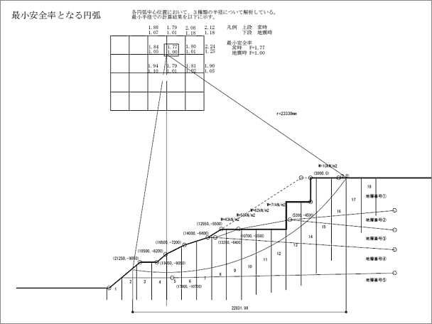 斜面安定解析