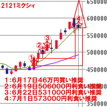 2121ミクシィ