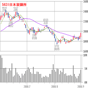 日本製鋼所