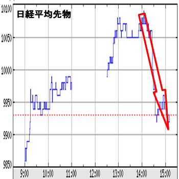日経先物