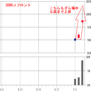 Jフロント