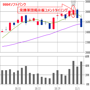 ソフトバンク