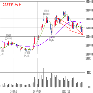 ¥¢¥»¥Ã¥È