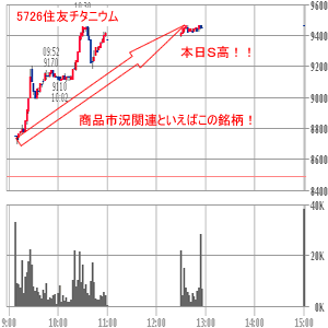 住友チタ