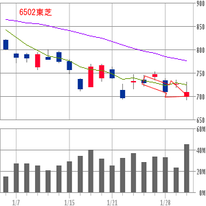 東芝