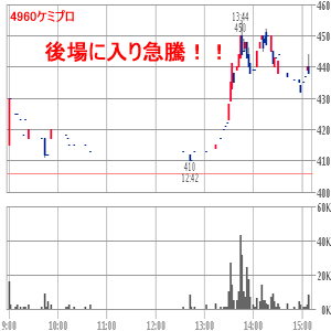 ケミプロ