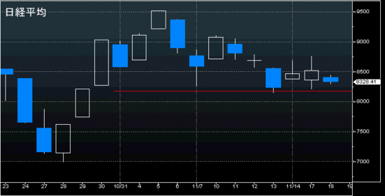 日経平均チャート