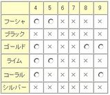 プリマ在庫