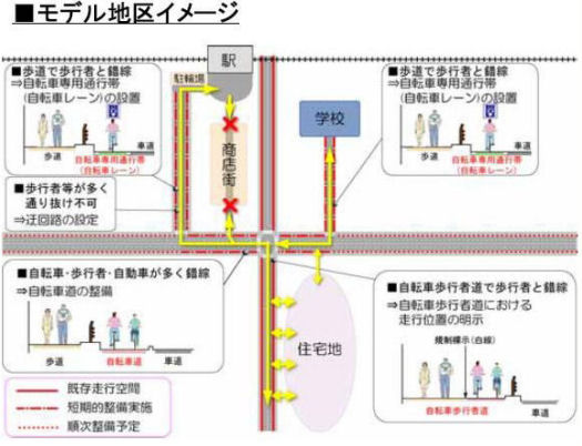 モデル地区イメージ