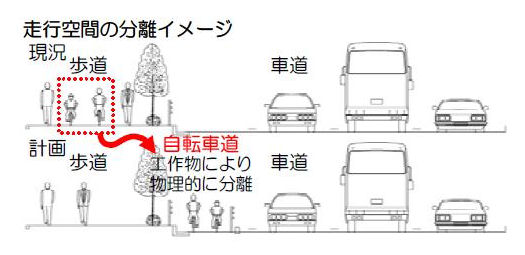 走行空間の分離