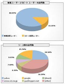Google Analytics
