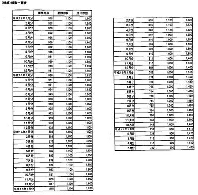 mainichi_gensiryo