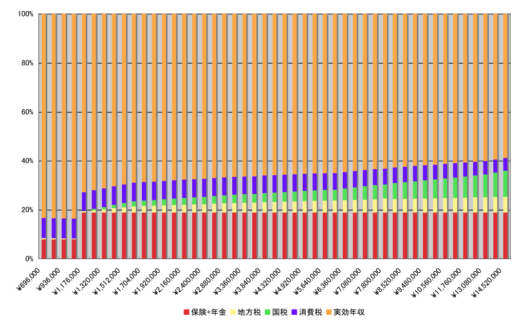 taxsec-2009-10%