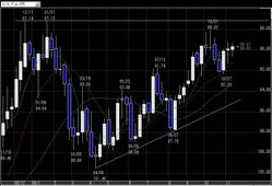 FX