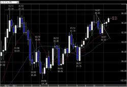 FX