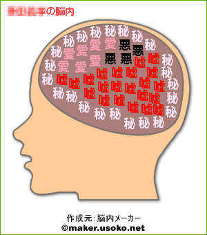 ËÜÅö¤Î¼«Ê¬¤ÎǾÆâ¥¤¥á¡¼¥¸