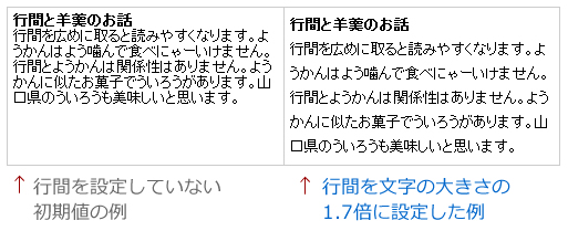行間